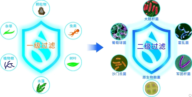 康米尔KP02救援便携式滤水器 二级过滤明细图 