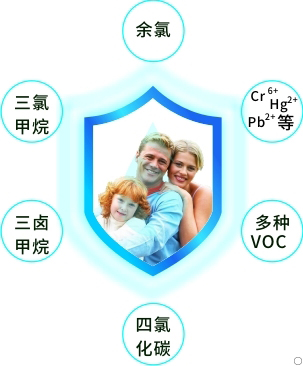 康米尔Diercon户外滤水器搭配PB系列功能提升示意图 