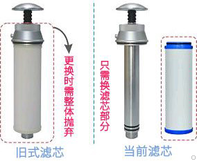 康米尔Diercon户外滤水器可拆卸式滤芯展示图 