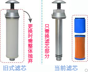 康米尔KP02救援便携式滤水器可拆卸式滤芯展示图 