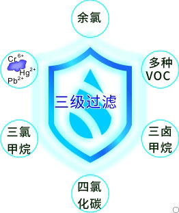 康米尔KP02救援便携式滤水器第三级过滤明细图 