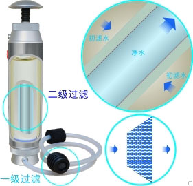 康米尔KP01军用净水器二级过滤示意图 