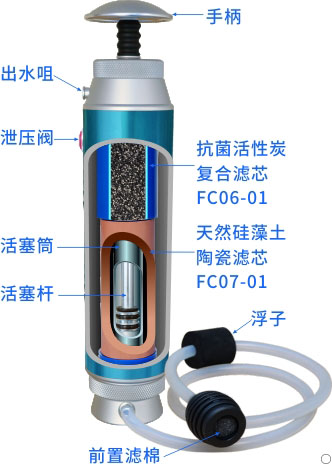 康米尔KP02军用微型净水器整体剖面展示 