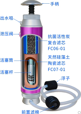 康米尔KP02单兵净水器整体剖面展示 