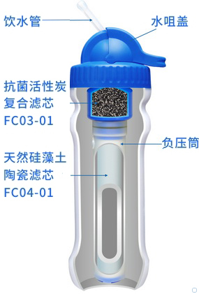 康米尔Diercon户外净水杯整体剖面展示 