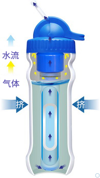 康米尔Diercon户外净水杯挤压式原理展示 