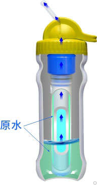 康米尔PB01应急净水壶恒水位设计展示