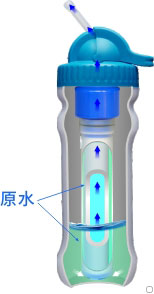 康米尔PB01救援净水瓶恒水位设计展示