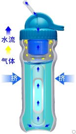 康米尔PB01应急净水瓶挤压式原理展示