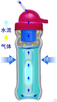 康米尔PB01应急滤水瓶挤压式原理展示
