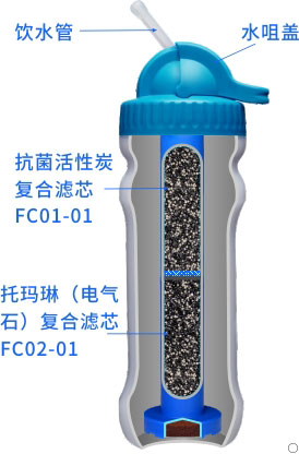 康米尔PB02老人净水杯整体剖面展示 