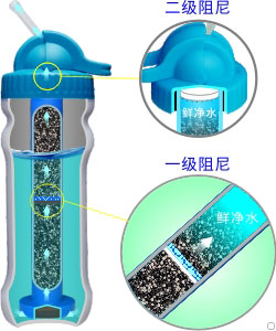 康米尔PB02老人杯水瓶二级阻尼设计 