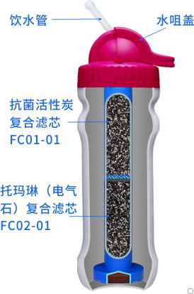 康米尔PB02家用净水壶整体剖面展示 