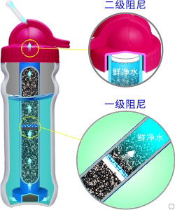 康米尔PB02家用净水壶二级阻尼设计 