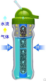 康米尔Diercon家用净水壶挤压式原理展示 