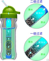 康米尔Diercon家用净水壶二级过滤示意图 