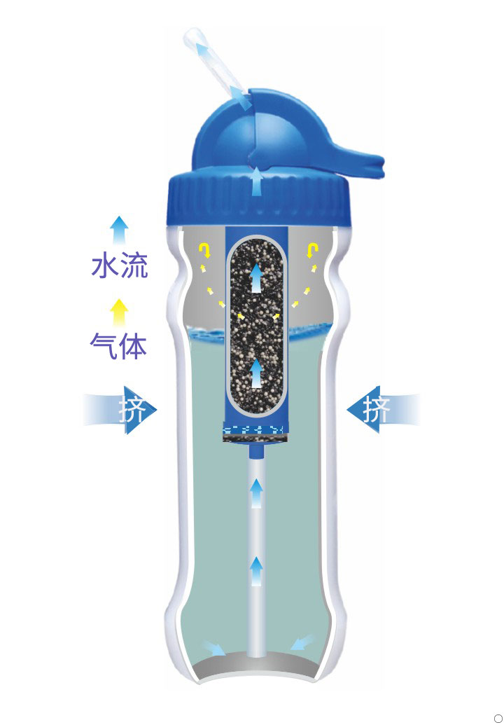 康米尔Diercon健康礼品便携养生活化直饮净水瓶过滤杯学生净水杯挤压式原理展示